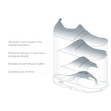 Unisex OOFOS Ooriginal Thongs